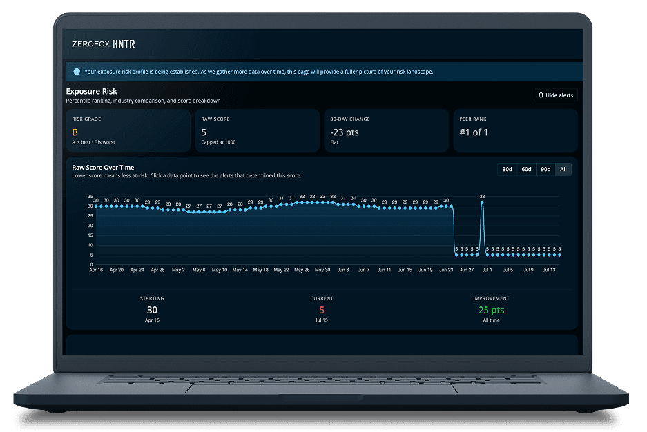 Quickly Detect Brand and Executive Data Leaked Online.