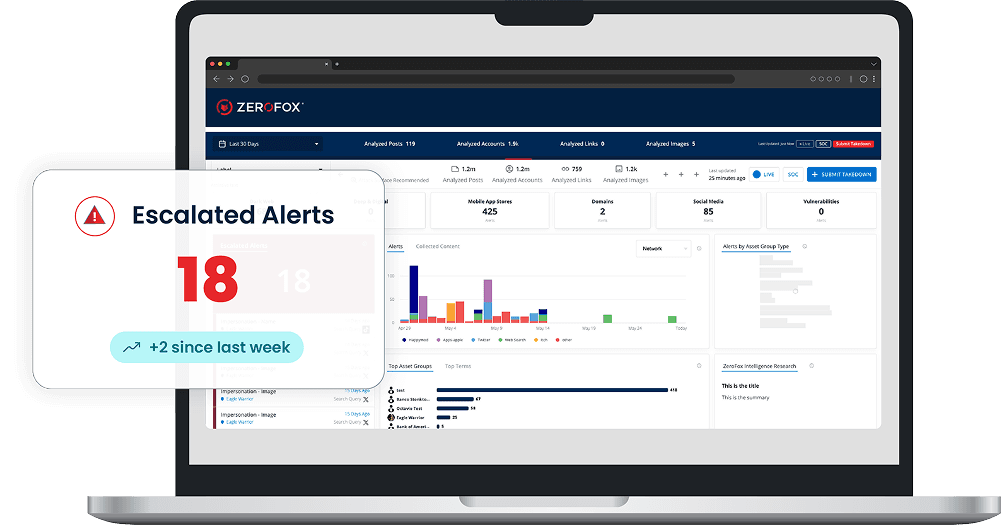 Managed Services