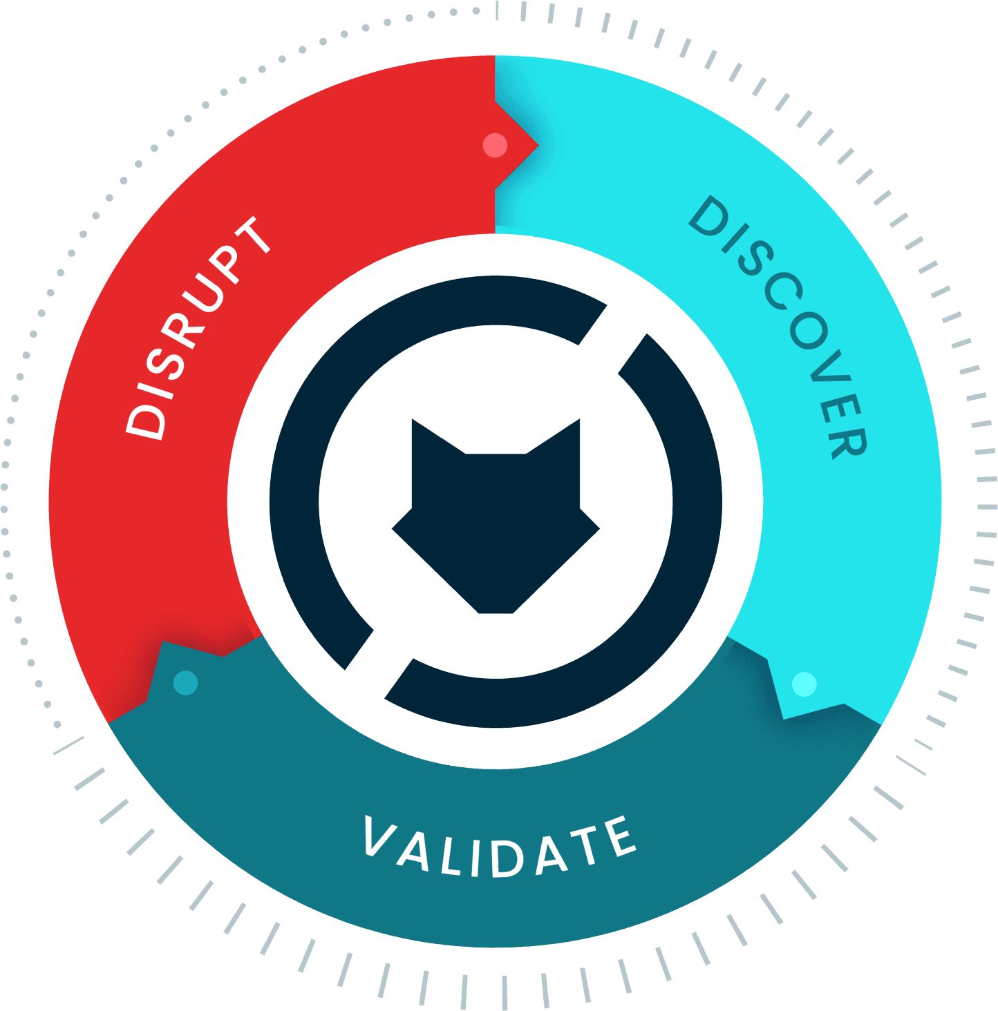 Most vendors own a piece of the loop. ZeroFox owns the cycle.