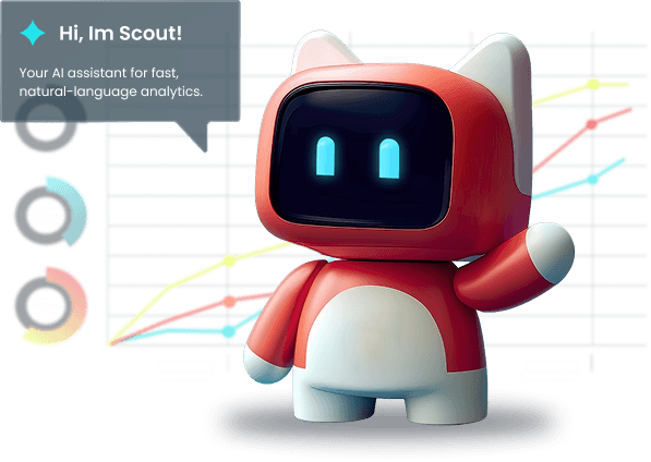 ZeroFox AI Analytics