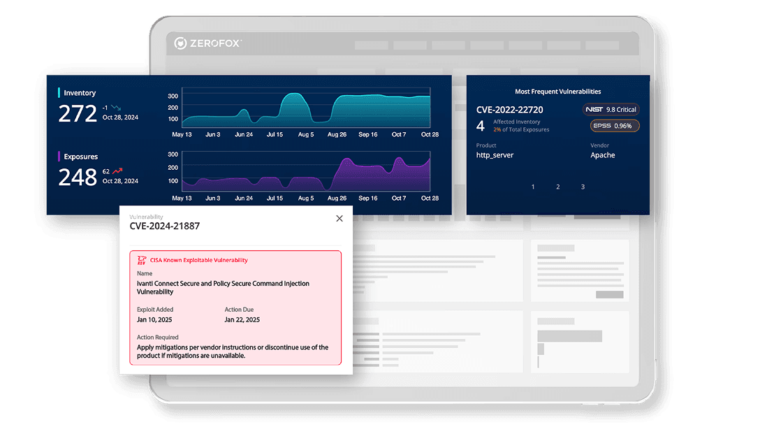 Malware + URL Sandbox