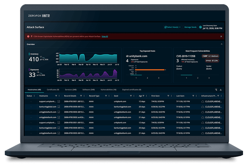Solutions for every team. Powered by one platform. diagram